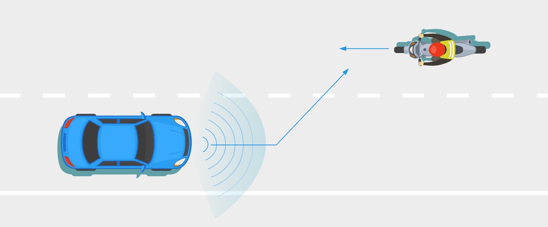 Car-to-Motorcyclist