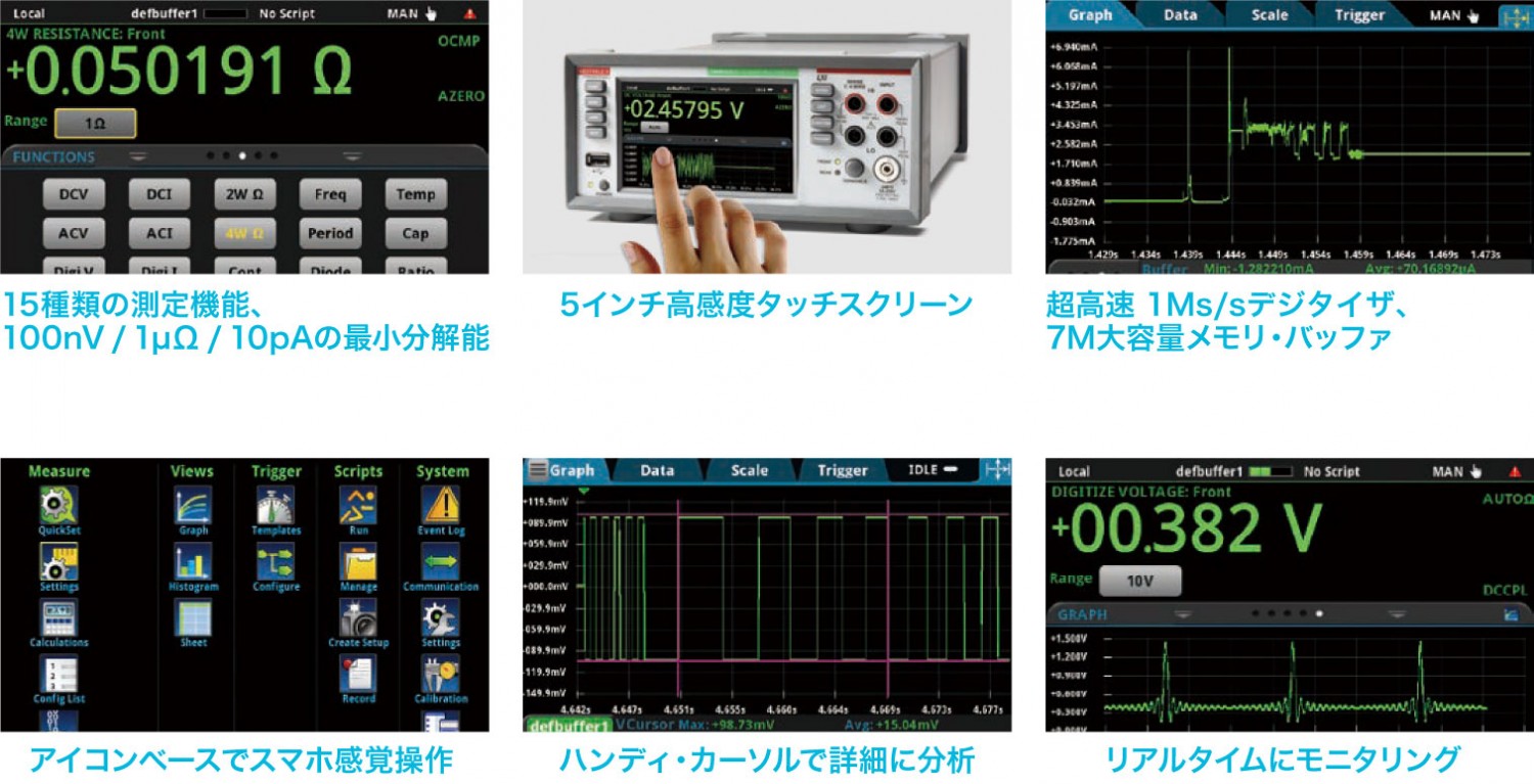 テクトロニクスDMM6500