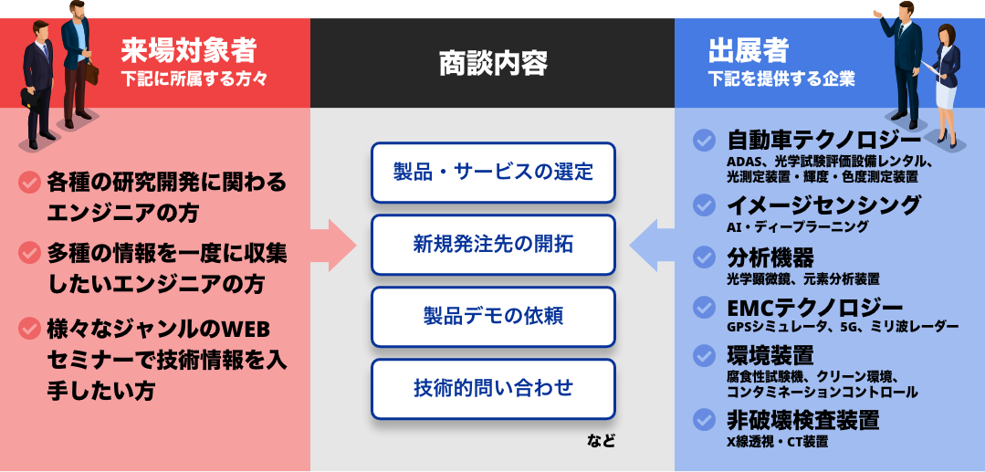 eletes_matching