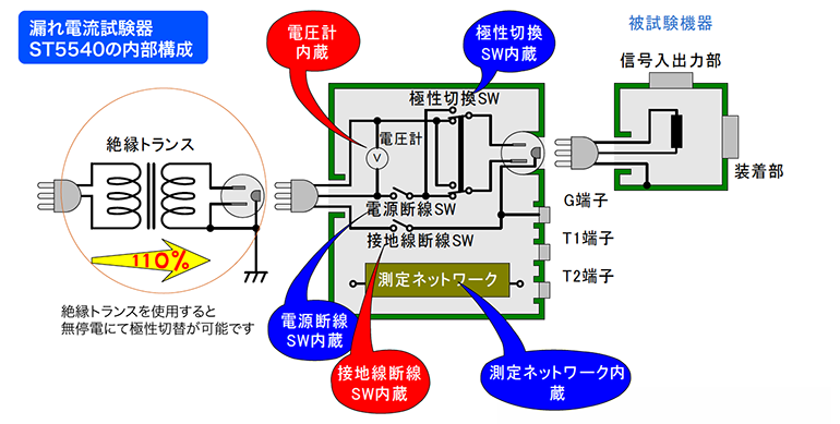 hioki_ST5540_07