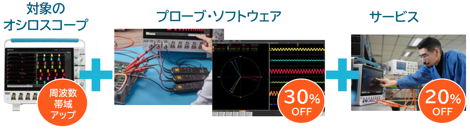 対象のオシロスコープ、プローブ・ソフトウェア、サービスの図