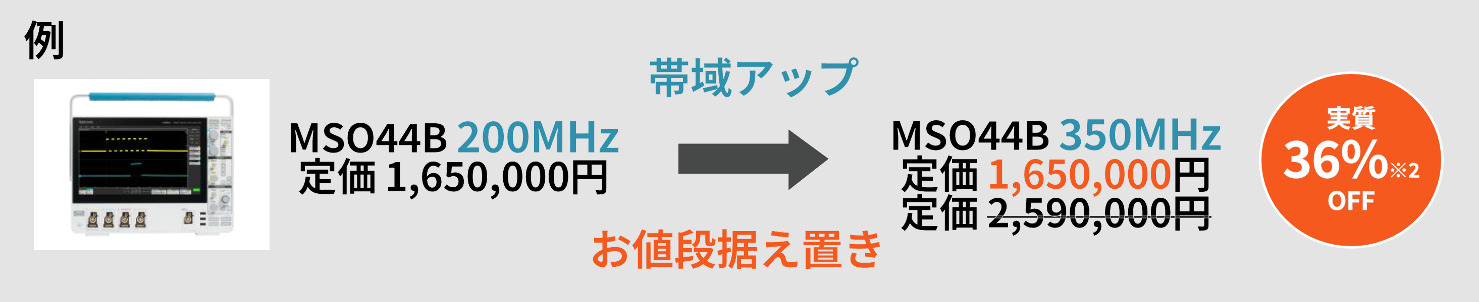 キャンペーン例