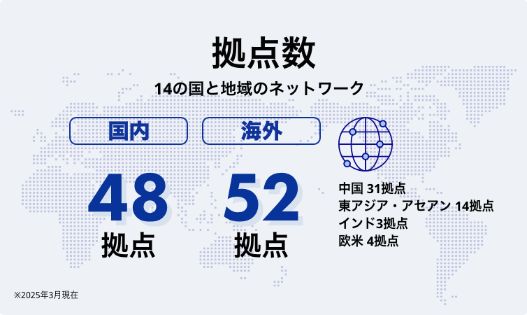 拠点数