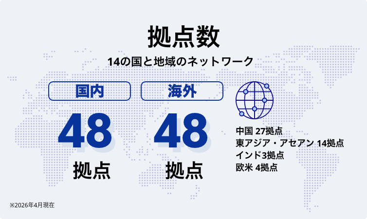 拠点数