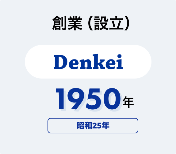 創業（設立）