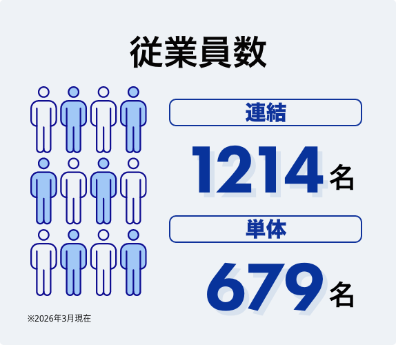 従業員数