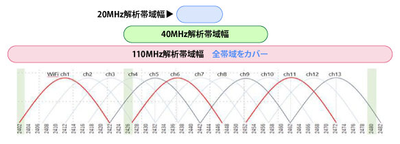 解析帯域幅_画像